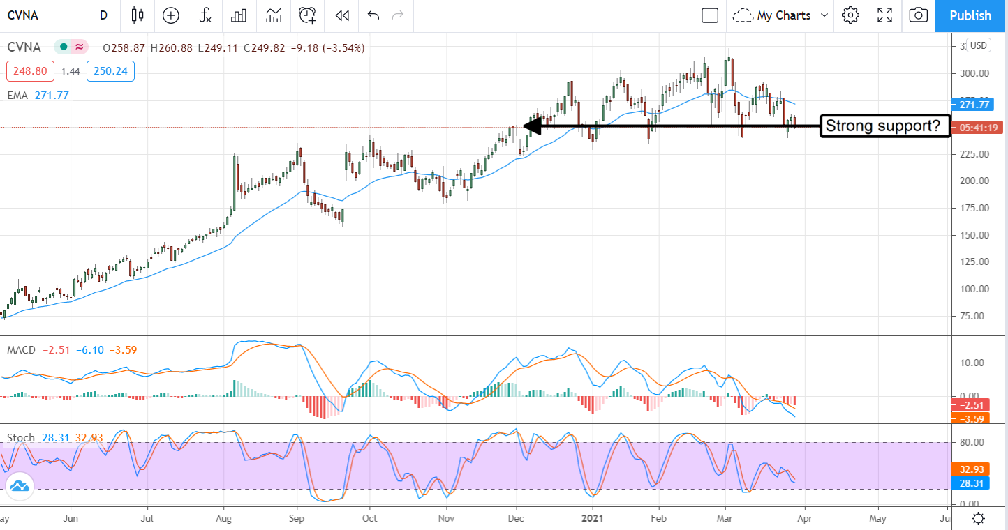 Four Upgrades In Big Tech Moving The Markets Now 